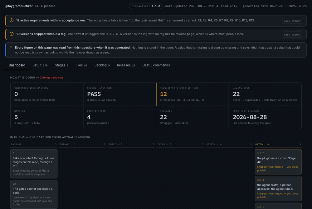 The published dashboard cycling through its tabs: the overview, the nine stages, every file, the backlog and the release history